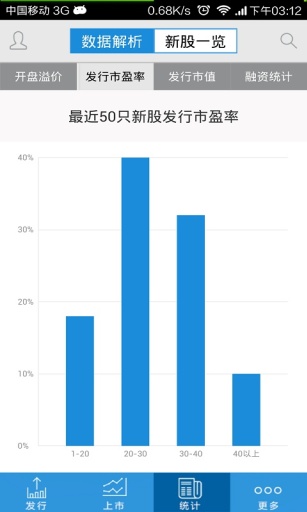 新股助手v3.15截图3