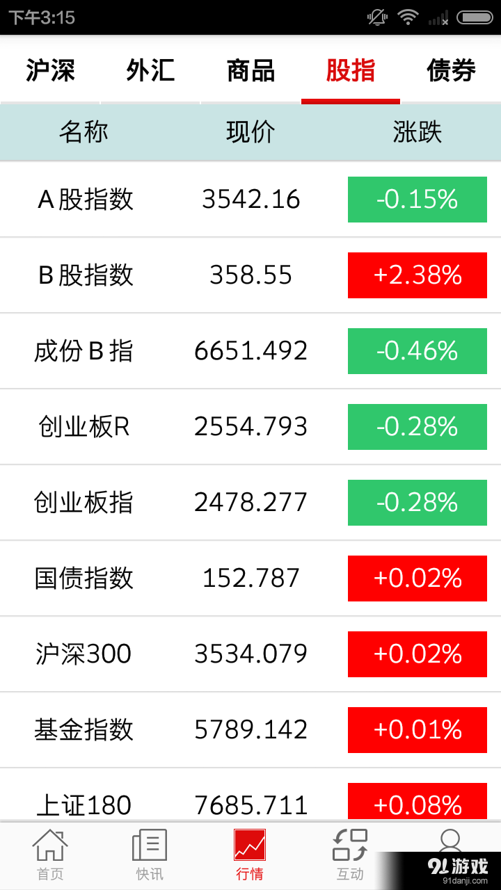 金融中国v2.3.4截图3