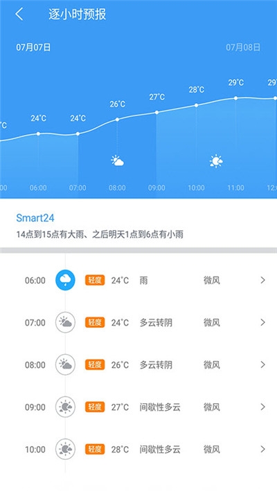 每日天气早知道v1.14截图2
