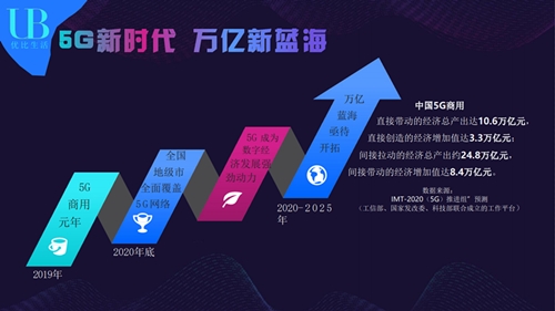 U比生活赚钱v1.10截图2