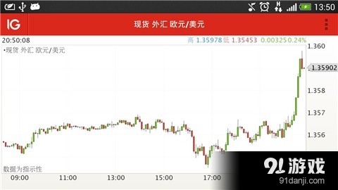 IG 交易v2.44.6截图1