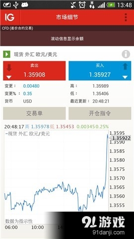 IG 交易v2.44.6截图2