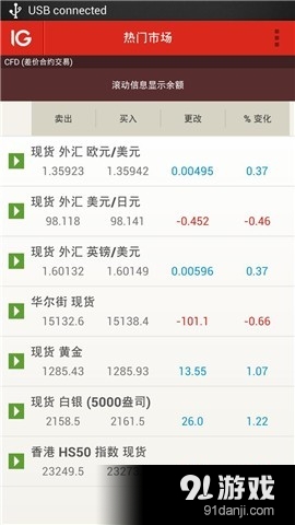IG 交易v2.44.6截图4