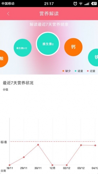 孕食孕妇怀孕饮食v2.13截图3