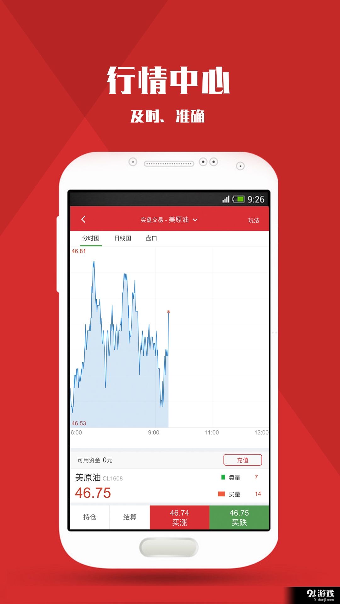 原油期货宝v1.5.9截图4