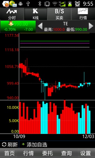 南交所交易手机版v1.3.7截图2