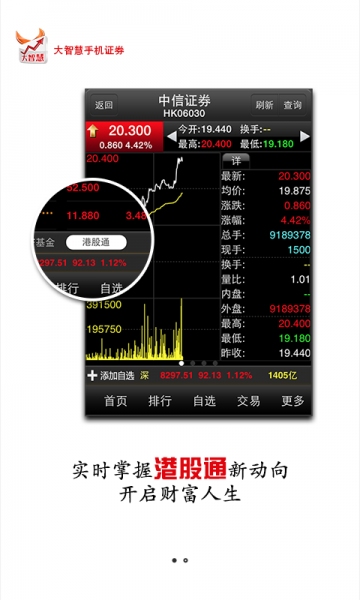 手机证券大智慧版v2.57截图1