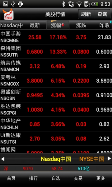 手机证券大智慧版v2.57截图4