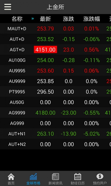 黄金行情v2.3.9截图4