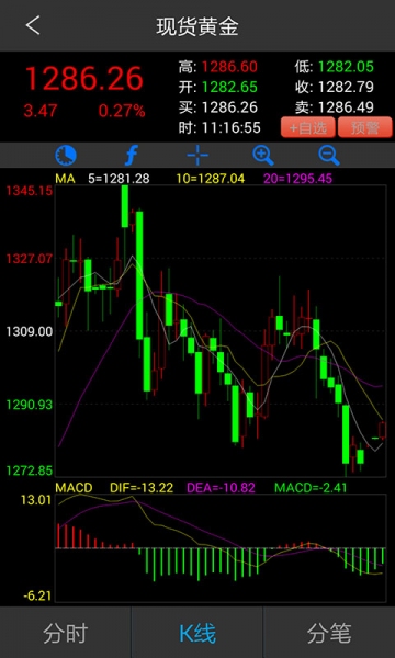 黄金行情v2.3.9截图2