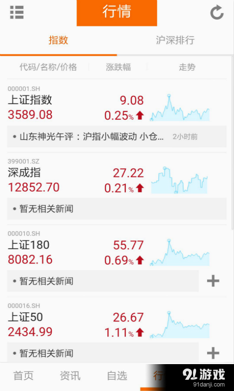 股票123极速版v3.23.0.4截图3