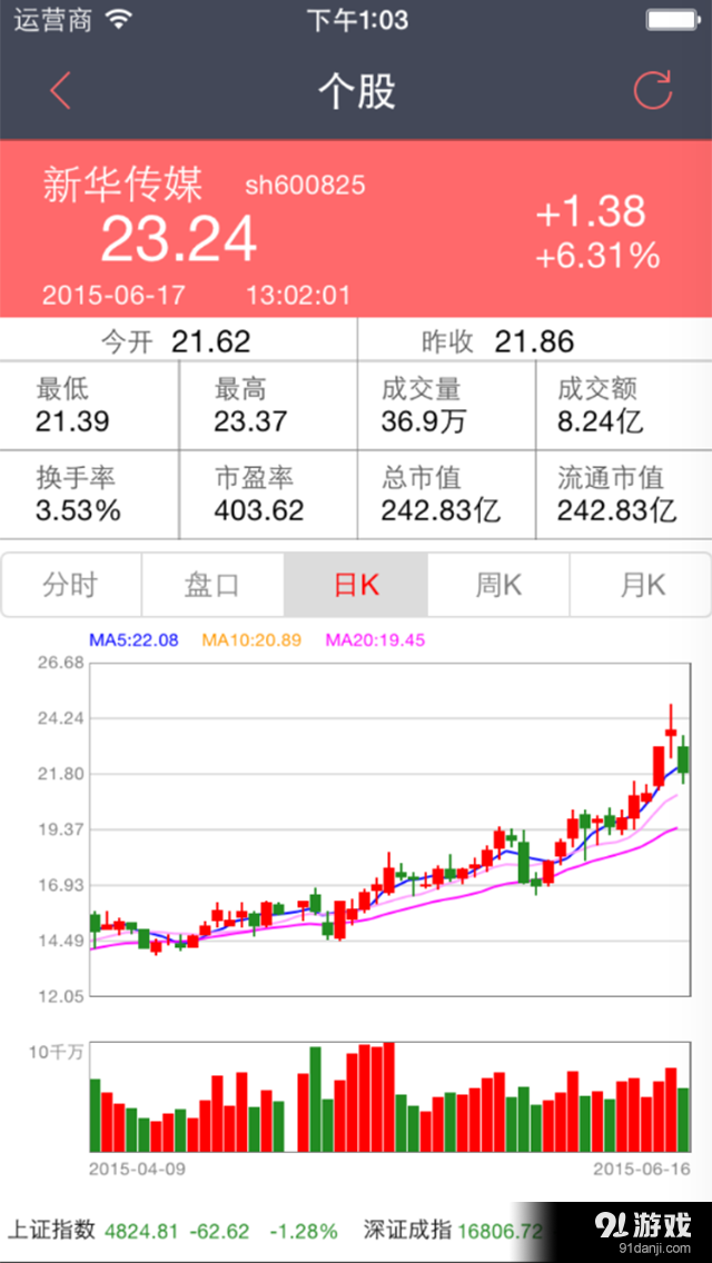 爱股票v2.50截图2