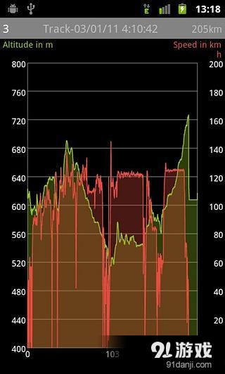 GPS导航工具箱v4.7.17截图2