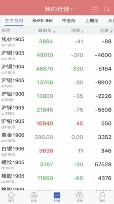 格林大华智赢v5.7.0.4截图3