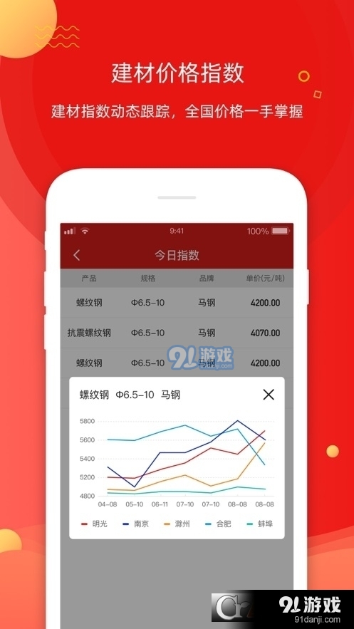 今日集采v2.1.6截图1