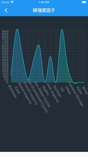 BIMAGORAv1.3.11截图4