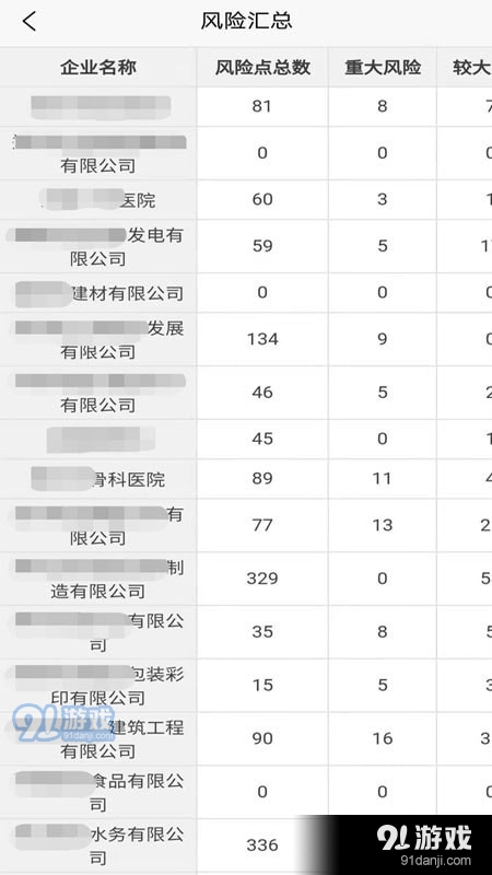政安云v1.3.4截图4