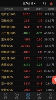 飞创财讯通v1.2.6截图3