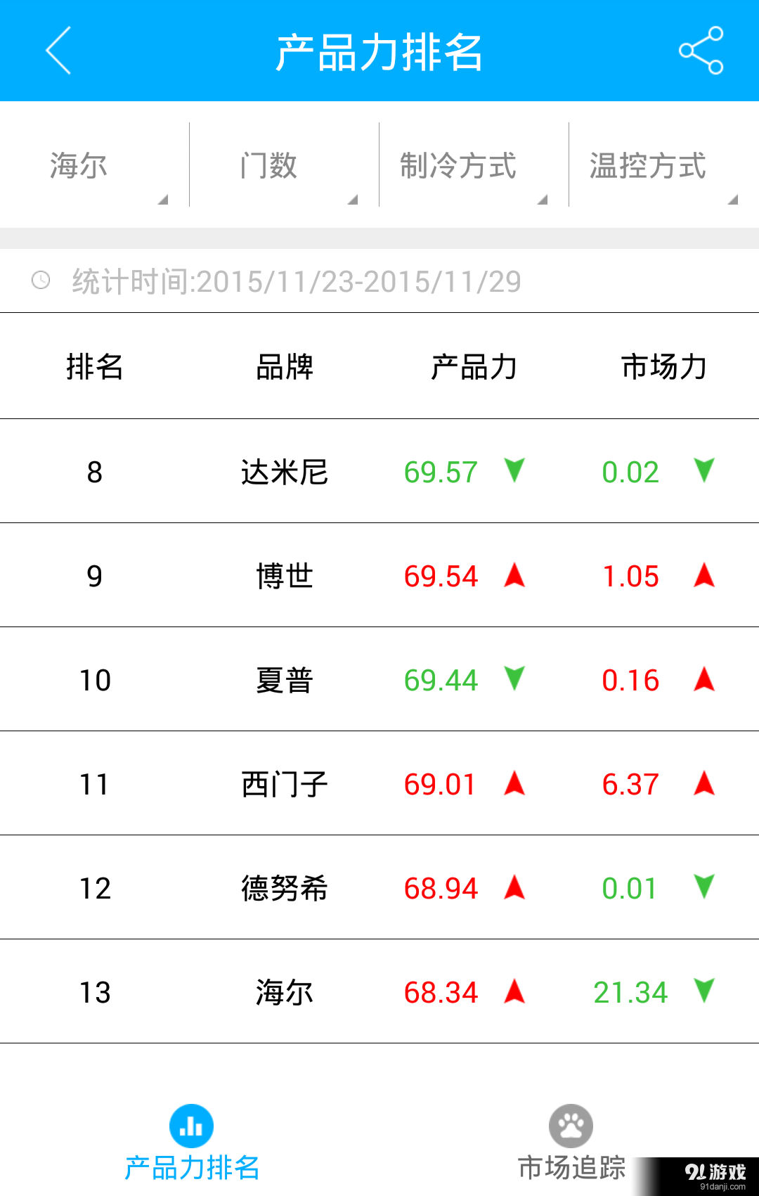 万象数据v1.8截图2