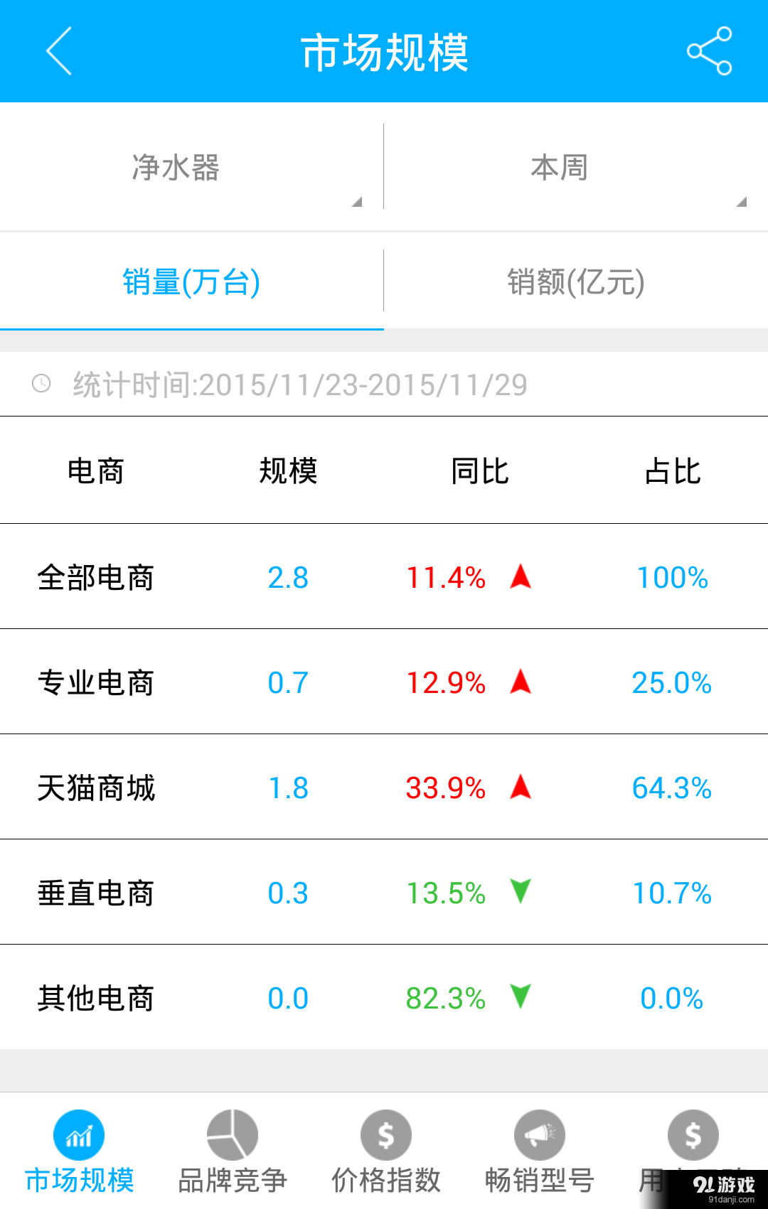 万象数据v1.8截图3