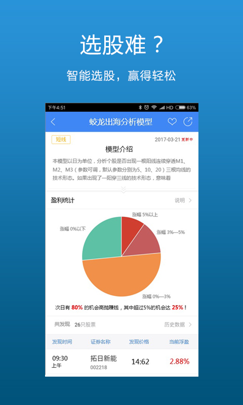 迅动股票v2.5.7截图4
