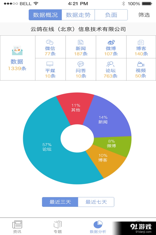 企业头条v2.11截图4