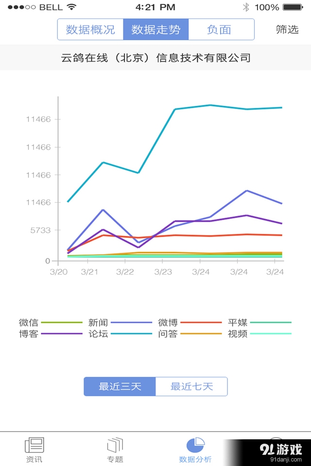 企业头条v2.11截图5