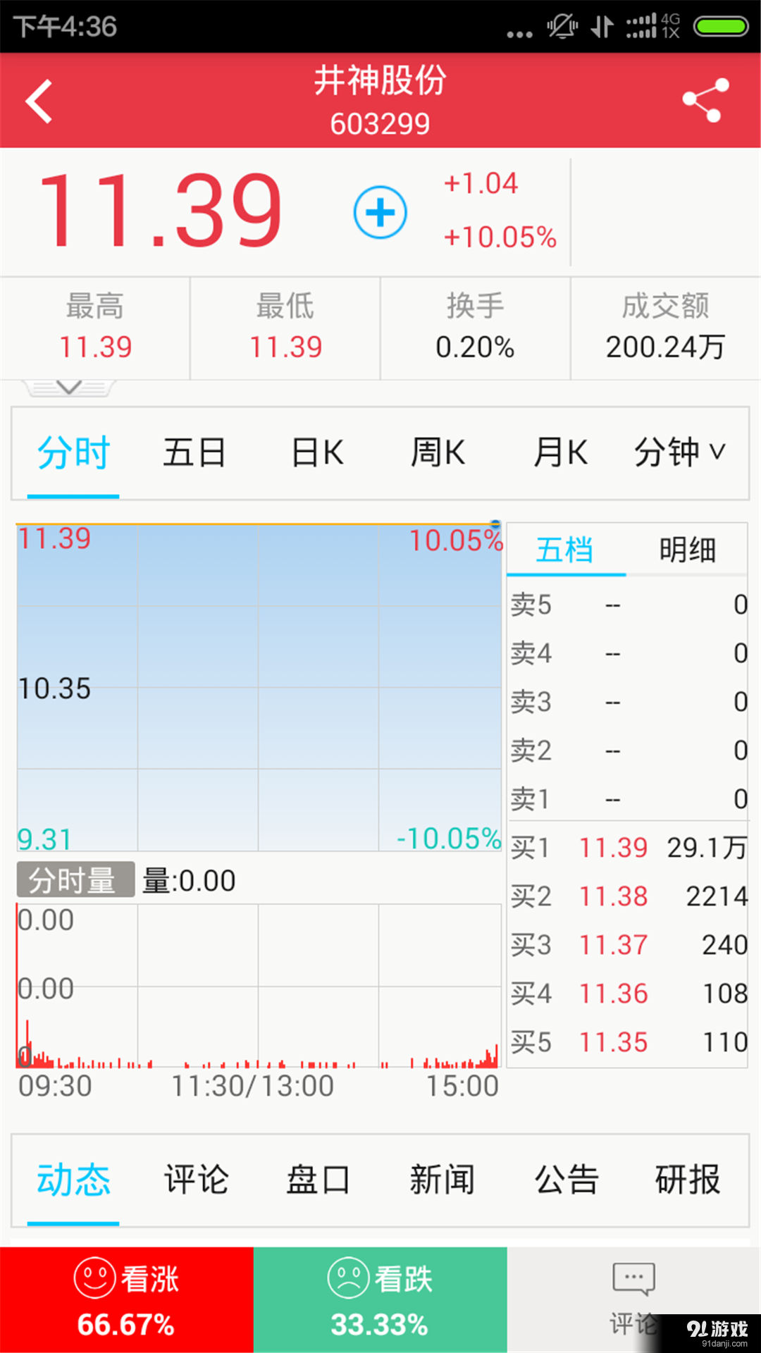 牛人汇v3.6.4截图4