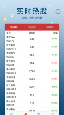 股票定势v2.4.04.22截图2