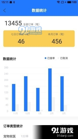 昇瑜骑手v1.3.6截图2