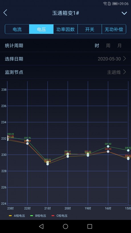 指动见电力智能运维v1.3.6截图2
