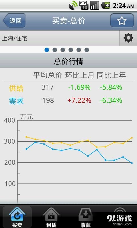 房易通行情版v1.5.11截图2