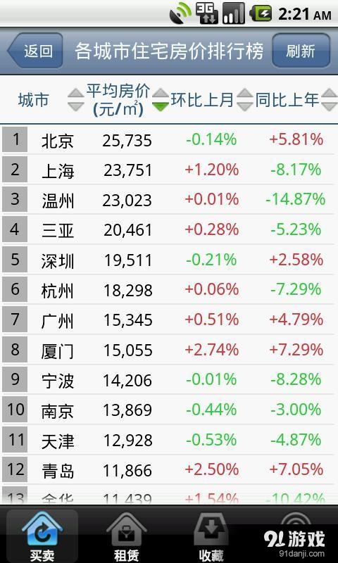 房易通行情版v1.5.11截图1
