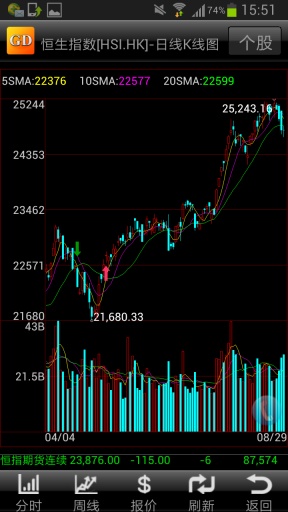 粤海证券v1.3.7截图2