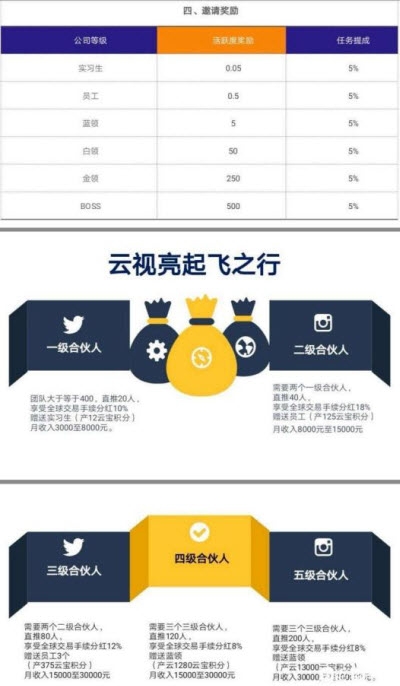 云视亮短视频v1.7截图1