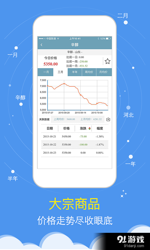 卓创化工v3.8截图2