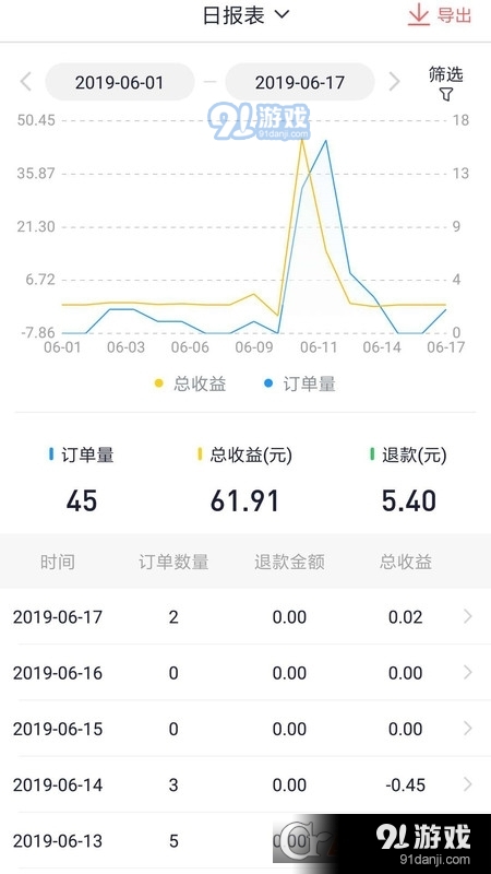 胖乖商家版v2.22.4截图2