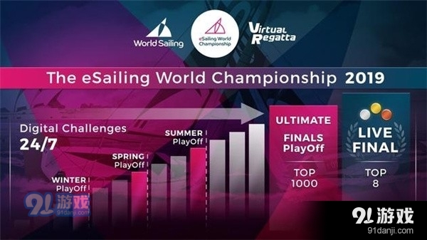 近海虚拟赛艇手游v3.0.11截图1