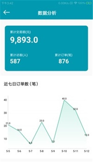 瓿亦管家（景区管理）v1.3.0.4截图1