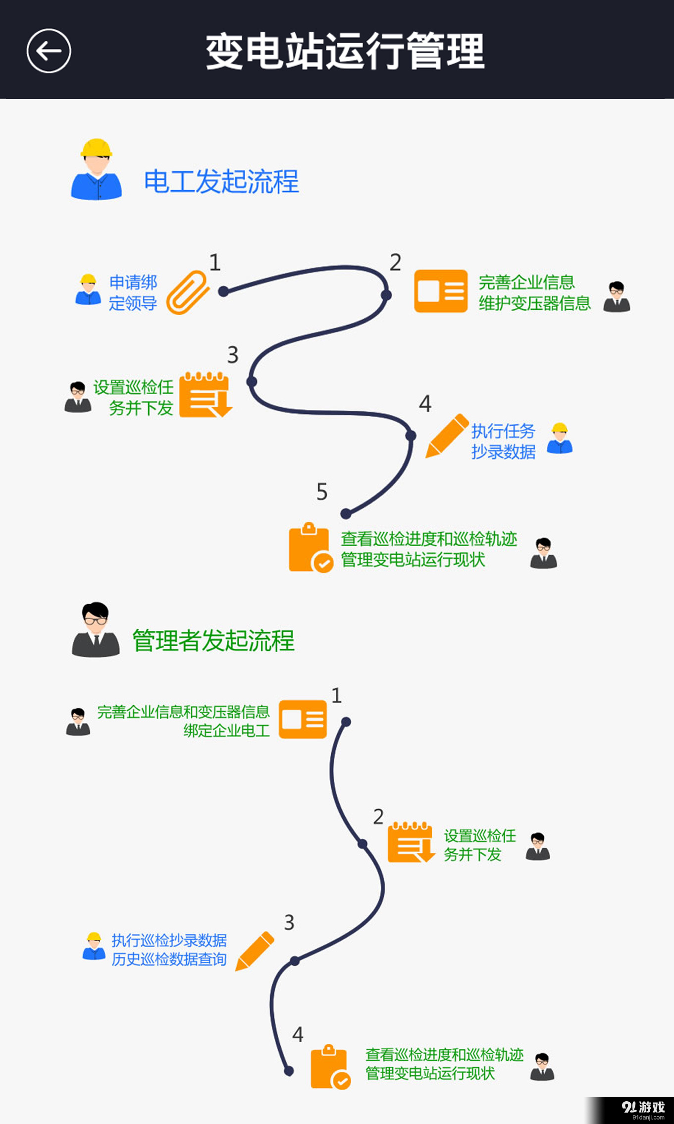 智能配电房v2.42截图2