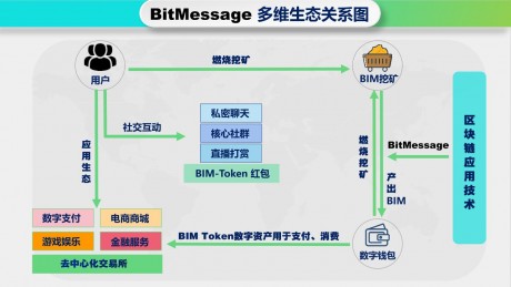 BitMessage比特信使v1.0.4截图2
