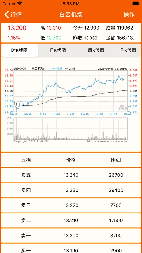 期货指尖查v1.15截图1