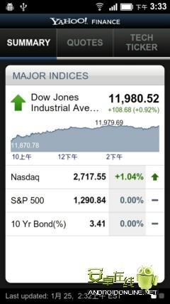 雅虎财经v1.2.4截图1