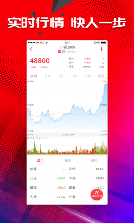 和讯期货v3.5.8截图3