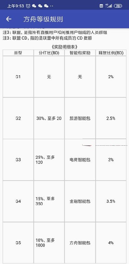 智能方舟v2.9截图3