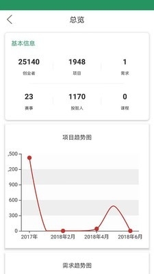 投智圈管理员版v1.9截图3