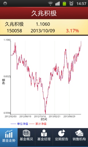 长城基金v4.6.6截图3