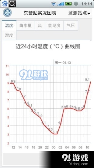 东营气象预报1.7截图1