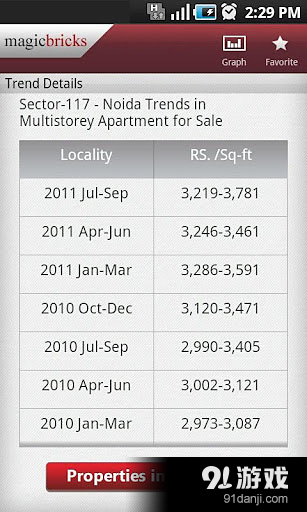 MagicBricks Property Seav7.10截图2