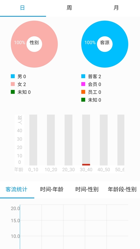 悉店数据v0.3.8截图1